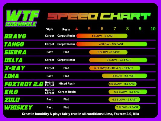 Delta | WTF Cornhole | Cornhole Bags | Set of 4 | Speed: 5.5/9.5